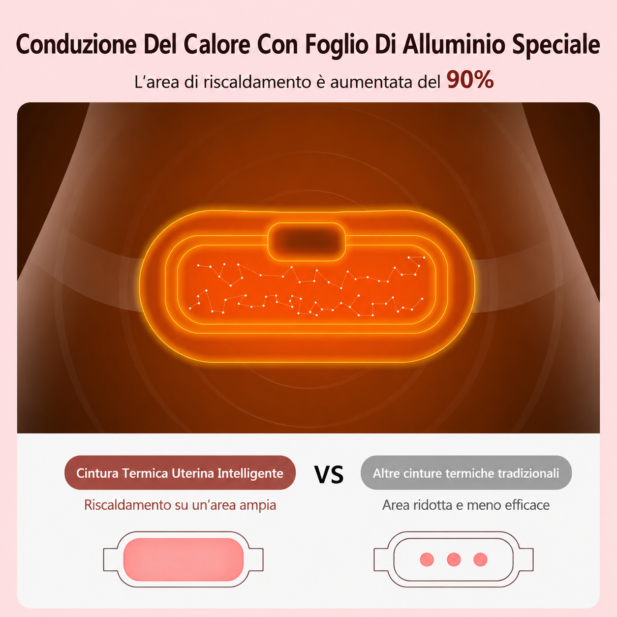 Cintura Termica Antidolore Mestruale
